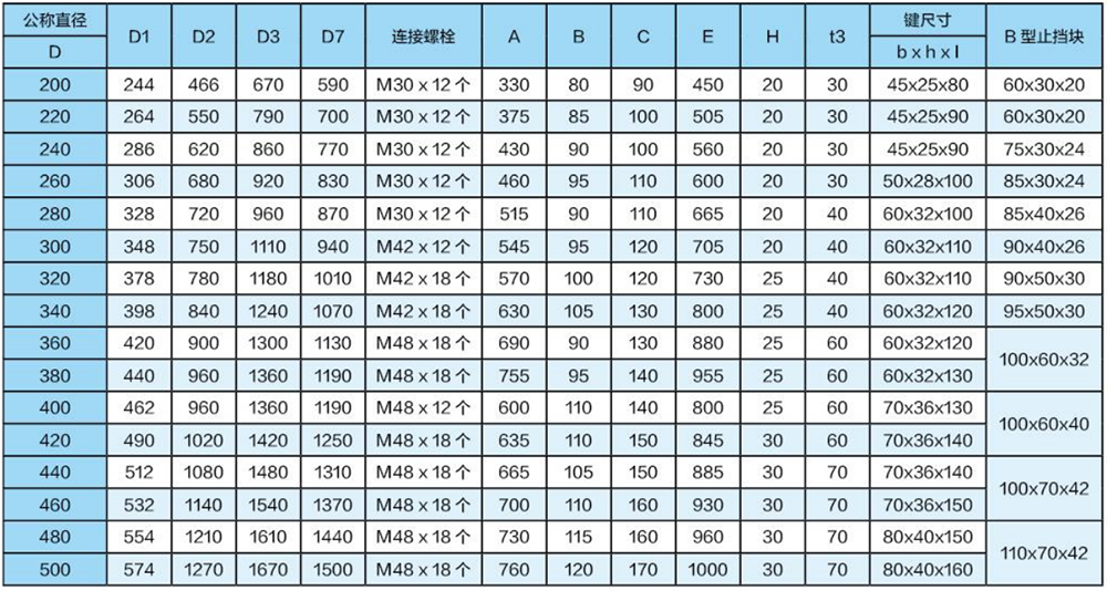 Main technical parameters of Surface Friction Upper Rudder Carrier.png